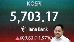 코스피, 9.63% 급등…코스닥은 역대 최고 상승률
