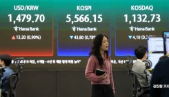 코스피 '불안한 조정장'…유가급등에 실적전망 상승세 '주춤'