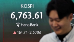 코스피 6800선 돌파…3.27%↑