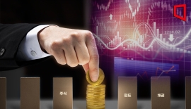 증시 변동성 완화 여부, 코인·빅테크CDS·달러가 관건