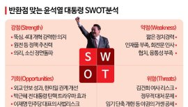 [반환점 맞는 尹]SWOT 분석, 위협 요인 커졌다