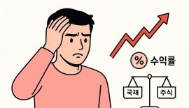 국장 좋으면 뭐하나…개미 수익률 4배 외국인들, 뭐 담았나 봤더니