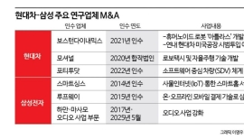 [혁신의 심장, 기업연구소⑭]시대와 방향에 따라 변모…R&D 2.0시대 맞은 기업연구소