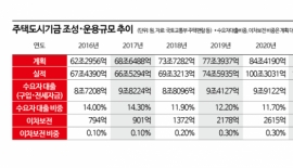 200조 넘는 기금운용, 견제도 감시도 없다 [부동산AtoZ]