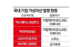 [위기의 가상자산 산업②]위축되는 산업, 해외로 나가는 기업