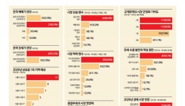 [2026전망]"올해 전셋값 상승폭 작년 넘는다"…입주 절벽이 집값 악순환 불러 [부동산AtoZ]