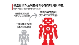 [로봇 부품전쟁]②지능보다 '단가' 싸움…피지컬 AI 시대, 공급망이 생존 열쇠