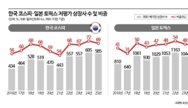 '주가누르기 방지법' 본격화...전문가들 "핵심은 상증세 개편"[주주자본주의]③