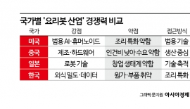 Before the US and China Make Their Move, Korea Must Seize the Niche... The Key to Korean Cooking Robots Is 'K-Recipe' [Heukbaek Cooking Robot]⑤