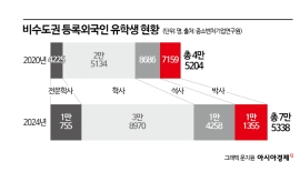 [지방中企 인력 해법]③외국인 인력 활용은 선택 아닌 필수
