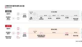 Nvidia's DC Transition Roadmap... Korean Power Industry Responds With Voltage Scaling and DC Infrastructure [Era of Direct Current]②