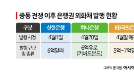 중동 리스크에도 틈새 노린다…은행권 '외화채' 확보전