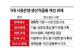 [돈의 물길을 바꿔라]⑥"부실 나면 내 책임?" 면책 기준 모호함에 금융 물길 ‘답보’