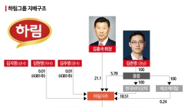 [漂流10年的城市物流]⑥地价暴涨4倍…开发收益流向何处？