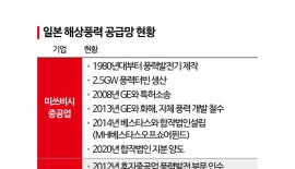 Japan's Reliance on Foreign Turbines... Even the "Wind" Has Stopped [Seeking the Path to Wind Power Independence] ③