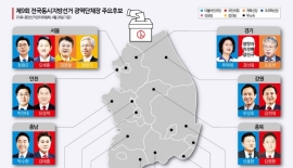 6·3 광역자치단체장 출마자들은 누구인가
