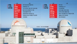 AI 시대 전력 심장부, 신한울 원전을 가다 [르포]