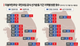 與野 이원화 유세…연고지 효과에 집토끼 단속도