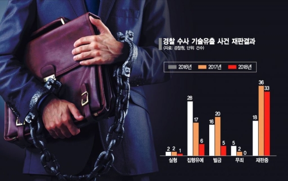 경제학자 100명 "韓경제 당분간 1%성장…기술유출 방지 입법 시급"