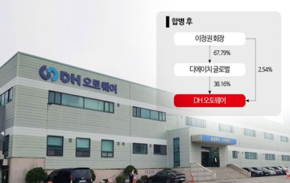 DH오토웨어 관계사 합병으로 이정권 회장 지분 늘어