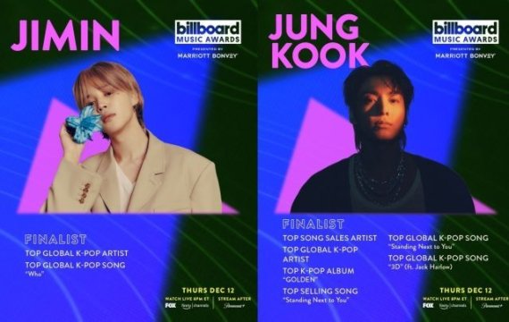 BTS 정국·스키즈·TXT 등 '2024 빌보드 뮤직 어워드' 후보 지명…K팝의 빛나는 도약