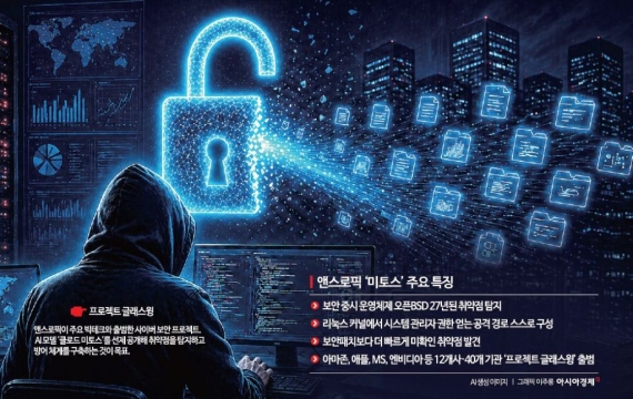 Export Controls on Mythos Impact Korea's Project Glasswing Participation... Government "Assessing the Situation"