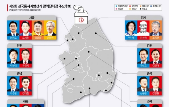 6·3 광역자치단체장 출마자들은 누구인가