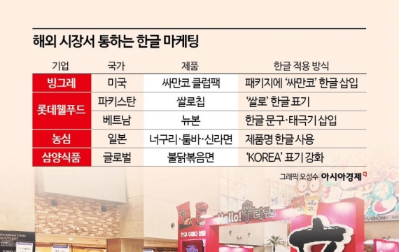 美코스트코도 요청했다…K푸드, 글로벌 흥행 보증수표 '한글'