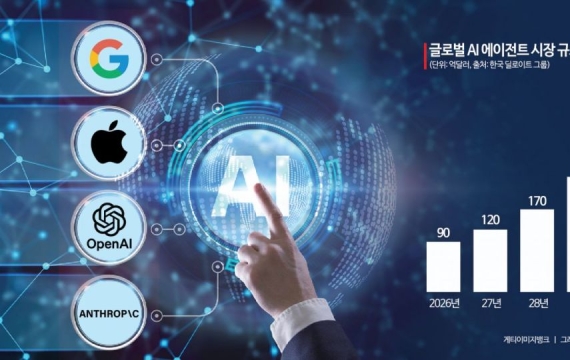 글로벌 AI 기업 이어 빅테크도 참전…AI 에이전트 대결 본격화