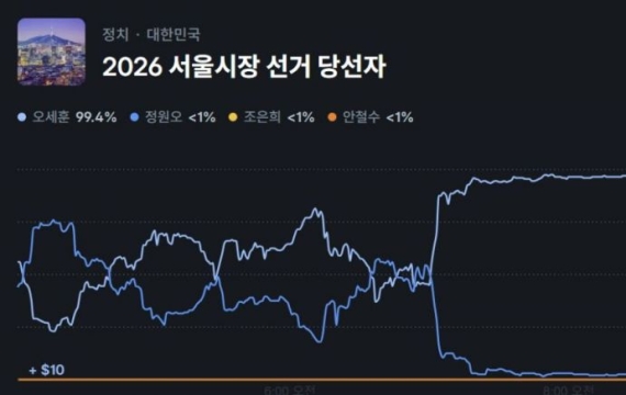 선거는 우리가 했는데…서울시장 베팅한 외국인들 '비명'