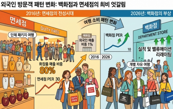2016年是免税店在笑，2026年为何轮到百货店受益 [周末理财]