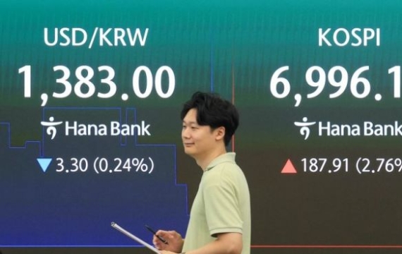 코스피, 6900선 안착…코스닥도 상승