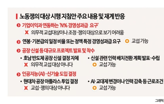 사업 확장도 구조조정?…노동쟁의 지침에 보완입법 목소리