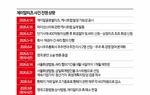제이알리츠, ARS 협의기간 1개월 추가 연장…"채권자 협의 구체화"