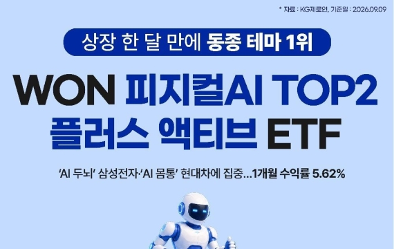 'WON 피지컬AI TOP2플러스액티브' ETF, 동종 테마 수익률 선두