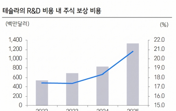 자율주행 경쟁서 살아남기 위한 현대차그룹이 해야 하는 선택은[주末머니]