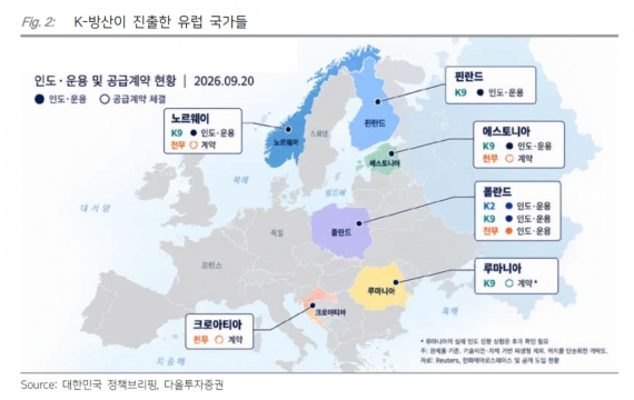 유럽 재무장, K방산에 유리할까 불리할까[주末머니]