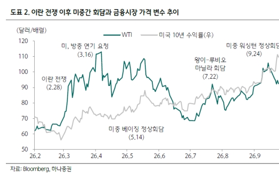 정상들의 악수 다음은 기업 성적표…10월 증시, 무엇을 볼까[클릭e시장]