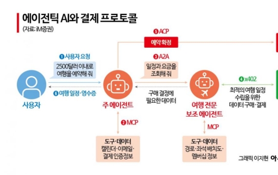"알아서 결제하는 AI가 온다"… 메타 '뮤즈'가 불러온 스테이블코인 바람[비트코인 지금]