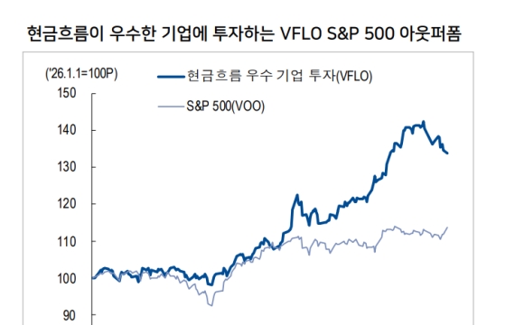 "미국 주식은 무조건 오른다고 해서 샀더니"…AI·고금리 불안에 주목할 '이 ETF'[주末머니]
