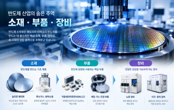 삼전닉스 다음 타자 나왔다"…AI 투자 늘수록 웃는 '이 종목들'[주末머니]