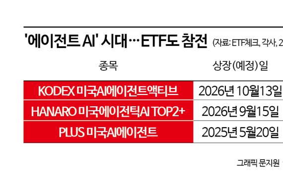 앤트로픽 상장 앞두고…ETF에도 '에이전틱 AI' 바람