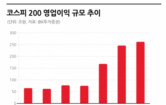"실적은 대박인데 주가는 왜 이래?"…코스피 덮친 뜻밖의 공포[주末머니]