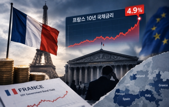 法国国债收益率大幅波动，欧洲危机担忧会不会成真？