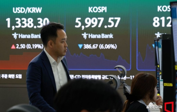 [속보]코스피, 5.5% 하락한 6035 마감…'6천피' 턱걸이