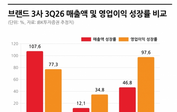 [주末머니]'K뷰티'의 미래 '여기'에 있다는데…주목할 종목은