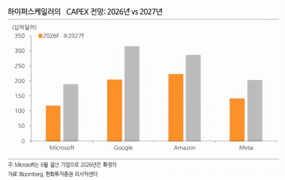 [주末머니]코어위브 사태, AI 투자는 이제 끝인가