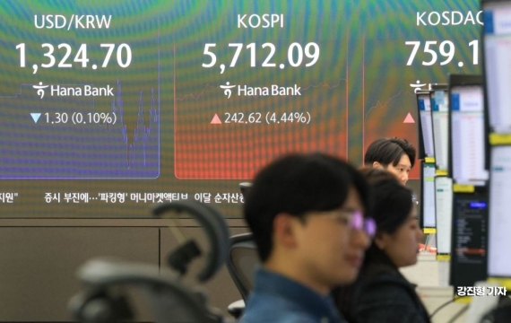 코스피 3% 상승해 5638 마감…코스닥도 2%↑