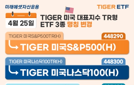 미래에셋, TIGER 미국 대표지수 TR형 ETF 3종 명칭 변경