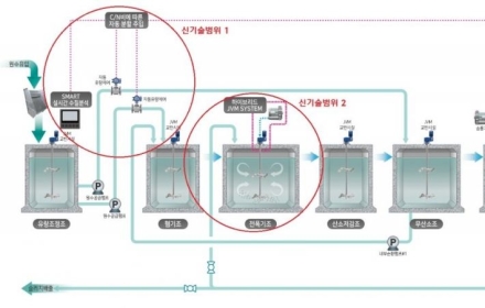 CJ대한통운 건설부문, 환경부 환경신기술 인증·기술검증 획득